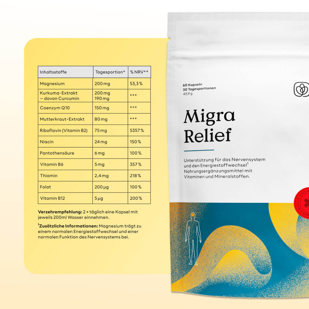 Migra Relief Set